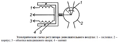 Электрическая схема регулятора холостого хода РХХ-60 двигателя ЗМЗ-409