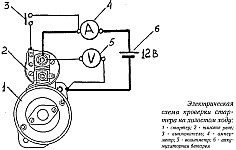 Электрическая схема проверки стартера СТ230-Б4 при испытании на холостом ходу