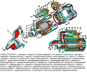 Стартер СТ230-Б4 представляет собой четырехполюсный электродвигатель постоянного тока с электромагнитным возбуждением
