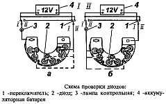Схема проверки диодов выпрямительного блока ВБГ-1 или ПБВ-4-45 генератора Г250П2