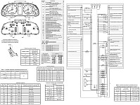 Панель приборов 591.3801 Уаз Патриот, схемы соединений и эталонные показатели контрольных приборов