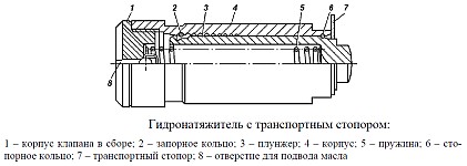 Установка и принцип работы гидронатяжителя двигателя ЗМЗ-5143