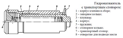 Гидронатяжитель газораспределительного механизма ЗМЗ-51432 CRS, устройство, работа, установка на двигатель