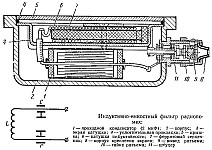 Особенности устройства экранированного электрооборудования УАЗ-469
