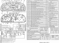 Состав комбинации приборов 432.3801, электрические схемы соединений, эталонные показатели приборов