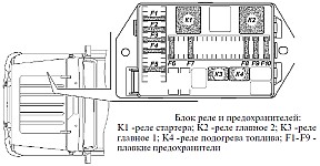 Дополнительный блок реле и предохранителей М150 на УАЗ-315148 с дизельным двигателем ЗМЗ-51432 CRS