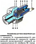 Датчики аварийного давления масла ММ120, ММ111В и 30.3829, устройство и принцип работы