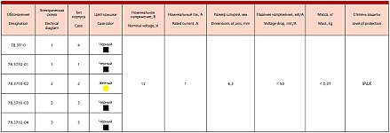Основные характеристики кнопочных выключателей 78.3710-01, 78.3710-02, 78.3710-03, 78.3710-04