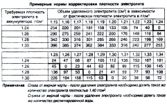 Подзарядка автомобильного аккумулятора, заряд при постоянстве тока и при постоянстве напряжения, контрольно-технические циклы для автомобильного аккумулятора