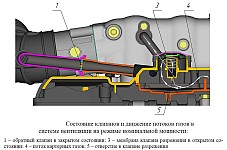 Работа системы вентиляции картера двигателя ЗМЗ-40905 на режиме номинальной мощности