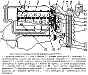 Система охлаждения двигателя УМЗ-421, краткое описание устройства и работы системы охлаждения
