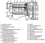 Устройство системы охлаждения двигателя УМЗ-4216 на автомобилях ГАЗель