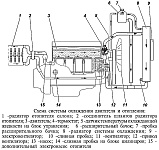 Система охлаждения Уаз Патриот, Уаз Пикап и Уаз Карго с двигателем ЗМЗ-40905 Евро-4