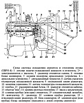 Обслуживание системы охлаждения и отопления УАЗ вагонной компоновки с двигателями ЗМЗ-4091 и ЗМЗ-40911 Евро-4