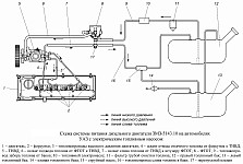 Обслуживание топливной системы Уаз Хантер с двигателем ЗМЗ-5143, удаление воздуха и прокачка системы