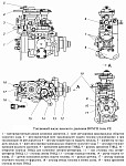 Топливный насос высокого давления ТНВД Bosch 0 460 414 217 двигателя ЗМЗ-5143