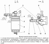 Замена фильтрующего элемента фильтра тонкой очистки топлива двигателя ЗМЗ-5143