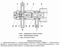 Перепускной клапан двигателя ЗМЗ-5143