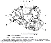 Проверка исправности и обслуживание системы вентиляции картера двигателя ЗМЗ-5143