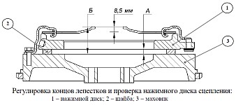 Проверка состояния нажимного диска сцепления ЗМЗ-51432 CRS