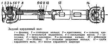 Устройство карданной передачи УАЗ-452, размеры карданных валов, обслуживание