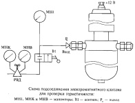 Схема подсоединения электромагнитного газового клапана газобаллонного оборудования автомобилей для проверки его герметичности