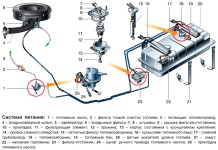 Система питания топливом на Соболь ГАЗ-2217, ГАЗ-2752 и ГАЗ-2310, состав, устройство, принцип действия, особенности конструкции