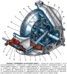 Рычажное сцепление с периферийным расположением пружин автомобилей Газель, нажимной и ведомый диск, привод сцепления, устройство, принцип работы, особенности конструкции