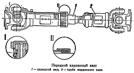 Передний карданный вал УАЗ-469 и УАЗ-469Б