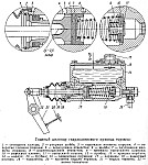 Устройство гидравлического привода рабочих тормозов УАЗ-452, принцип работы привода тормозов