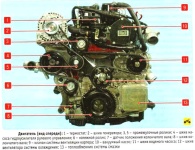 Дизельный двигатель Cummins ISF2.8 на Газель NEXT, устройство, конструкция блока цилиндров, коленчатого и распределительного вала, поршней, шатунов и маховика