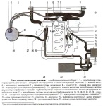 Система охлаждения двигателя Cummins ISF2.8 на автомобиле Газель NEXT, устройство, принцип работы, схема, особенности конструкции