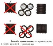 Способы хранения колес в сборе с шинами и отдельно шин