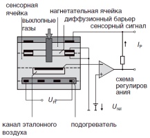 Проверка кислородного датчика с помощью осциллоскопа, обычного тестера и тестера кислородного прибора проверки выхлопных газов, данные и результаты измерений
