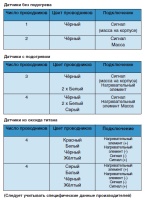 Различные места подключения и цвета проводников кислородного датчика