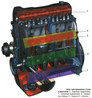 Посторонний стук в двигателе ВАЗ-21213 и ВАЗ-21214 автомобилей Лада Нива и Лада 4х4, зоны прослушивания стуков в двигателе, самостоятельная диагностика