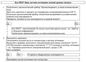 Диагностическая карта проверки исправности цепи датчика детонации 18.3855, 21120-3855020