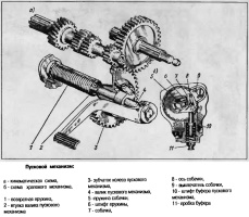 Кинематическая схема пускового механизма двигателя мотоцикла Урал