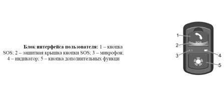 Автомобильное оборудование вызова экстренных оперативных служб системы ЭРА-ГЛОНАСС, состав, назначение, режимы работы и тестирования