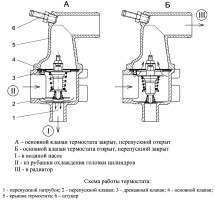 Термостат ТС107-1306100-05, ТР2-1306100-01, 406.1306008-12 системы охлаждения двигателя ЗМЗ-40522.10