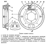 Обслуживание барабанных тормозных механизмов задних колес УАЗ вагонной компоновки