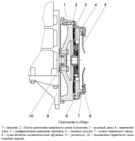 Устройство сцепления 4064.1601090-04, LUK 324021511 514.1601130 двигателя ЗМЗ-5143.10 Евро-3 на УАЗ Хантер УАЗ-315148, принцип работы