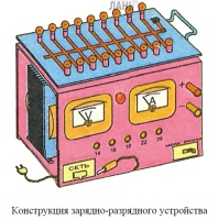 Возможный внешний вид зарядно-разрядного устройства