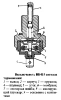 Выключатели 55.3710, ВК403 фонаря заднего хода, выключатели ВК415, 15.3720, 15.3710, ВК12-Б сигнала торможения, устройство и принцип работы