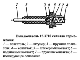 Выключатели 55.3710, ВК403 фонаря заднего хода, выключатели ВК415, 15.3720, 15.3710, ВК12-Б сигнала торможения, устройство и принцип работы