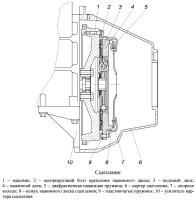 Сцепление двигателя ЗМЗ-40522.10 на Газель и Соболь, нажимной диск 406.1601090-03, ведомый диск 4063.1601130-03, устройство, обслуживание