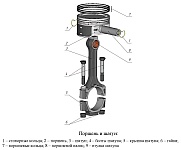 Поршень и шатун двигателя ЗМЗ-40906
