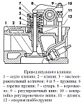 Привод впускного клапана ГРМ двигателя УМЗ-4216
