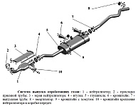 Система выпуска отработавших газов двигателя УМЗ-4216 на автомобилях Газель и Соболь