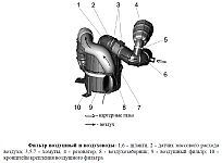 Воздушный фильтр системы впуска воздуха двигателя ЗМЗ-40524 на автомобилях Газель и Соболь